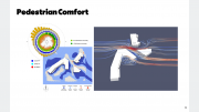 Pedestrian Comfort diagrams.